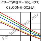  クリープ弾性率−時間. 40°C, CELCON® GC25A, POM-GF25, Celanese