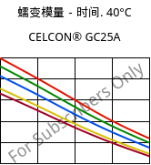 蠕变模量－时间. 40°C, CELCON® GC25A, POM-GF25, Celanese