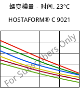 蠕变模量－时间. 23°C, HOSTAFORM® C 9021, POM, Celanese