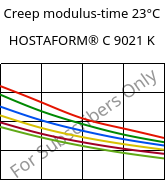 Creep modulus-time 23°C, HOSTAFORM® C 9021 K, POM, Celanese