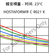 蠕变模量－时间. 23°C, HOSTAFORM® C 9021 K, POM, Celanese