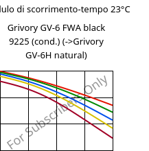 Modulo di scorrimento-tempo 23°C, Grivory GV-6 FWA black 9225 (cond.), PA*-GF60, EMS-GRIVORY