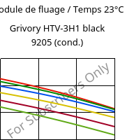 Module de fluage / Temps 23°C, Grivory HTV-3H1 black 9205 (cond.), PA6T/6I-GF30, EMS-GRIVORY
