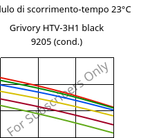 Modulo di scorrimento-tempo 23°C, Grivory HTV-3H1 black 9205 (cond.), PA6T/6I-GF30, EMS-GRIVORY
