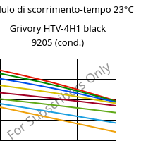 Modulo di scorrimento-tempo 23°C, Grivory HTV-4H1 black 9205 (cond.), PA6T/6I-GF40, EMS-GRIVORY