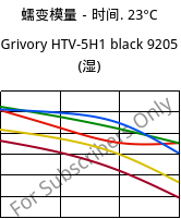 蠕变模量－时间. 23°C, Grivory HTV-5H1 black 9205 (状况), PA6T/6I-GF50, EMS-GRIVORY