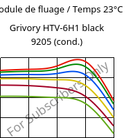 Module de fluage / Temps 23°C, Grivory HTV-6H1 black 9205 (cond.), PA6T/6I-GF60, EMS-GRIVORY