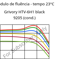 Módulo de fluência - tempo 23°C, Grivory HTV-6H1 black 9205 (cond.), PA6T/6I-GF60, EMS-GRIVORY