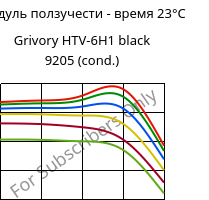 Модуль ползучести - время 23°C, Grivory HTV-6H1 black 9205 (усл.), PA6T/6I-GF60, EMS-GRIVORY
