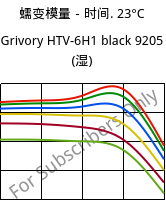 蠕变模量－时间. 23°C, Grivory HTV-6H1 black 9205 (状况), PA6T/6I-GF60, EMS-GRIVORY