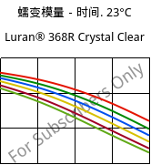 蠕变模量－时间. 23°C, Luran® 368R Crystal Clear, SAN, INEOS Styrolution