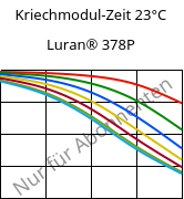 Kriechmodul-Zeit 23°C, Luran® 378P, SAN, INEOS Styrolution