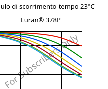 Modulo di scorrimento-tempo 23°C, Luran® 378P, SAN, INEOS Styrolution