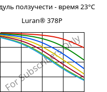 Модуль ползучести - время 23°C, Luran® 378P, SAN, INEOS Styrolution