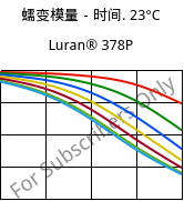 蠕变模量－时间. 23°C, Luran® 378P, SAN, INEOS Styrolution