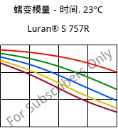 蠕变模量－时间. 23°C, Luran® S 757R, ASA, INEOS Styrolution