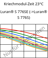 Kriechmodul-Zeit 23°C, Luran® S 776SE, ASA, INEOS Styrolution