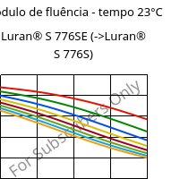 Módulo de fluência - tempo 23°C, Luran® S 776SE, ASA, INEOS Styrolution