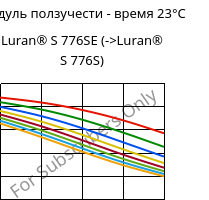 Модуль ползучести - время 23°C, Luran® S 776SE, ASA, INEOS Styrolution