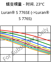 蠕变模量－时间. 23°C, Luran® S 776SE, ASA, INEOS Styrolution