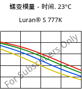 蠕变模量－时间. 23°C, Luran® S 777K, ASA, INEOS Styrolution