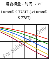 蠕变模量－时间. 23°C, Luran® S 778TE, ASA, INEOS Styrolution