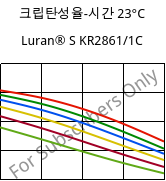 크립탄성율-시간 23°C, Luran® S KR2861/1C, (ASA+PC), INEOS Styrolution