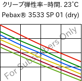  クリープ弾性率−時間. 23°C, Pebax® 3533 SP 01 (乾燥), TPA, ARKEMA