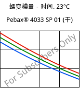 蠕变模量－时间. 23°C, Pebax® 4033 SP 01 (烘干), TPA, ARKEMA