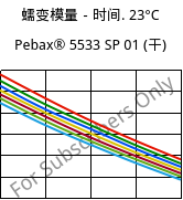 蠕变模量－时间. 23°C, Pebax® 5533 SP 01 (烘干), TPA, ARKEMA