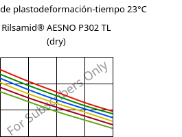 Módulo de plastodeformación-tiempo 23°C, Rilsamid® AESNO P302 TL (Seco), PA12-I, ARKEMA