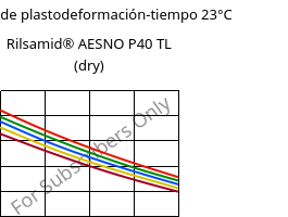 Módulo de plastodeformación-tiempo 23°C, Rilsamid® AESNO P40 TL (Seco), PA12, ARKEMA