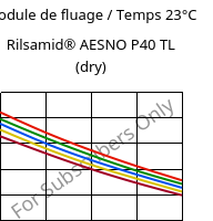 Module de fluage / Temps 23°C, Rilsamid® AESNO P40 TL (sec), PA12, ARKEMA