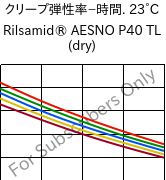  クリープ弾性率−時間. 23°C, Rilsamid® AESNO P40 TL (乾燥), PA12, ARKEMA