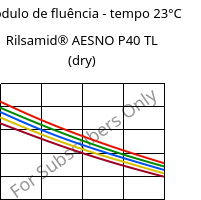 Módulo de fluência - tempo 23°C, Rilsamid® AESNO P40 TL (dry), PA12, ARKEMA