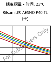 蠕变模量－时间. 23°C, Rilsamid® AESNO P40 TL (烘干), PA12, ARKEMA