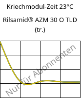 Kriechmodul-Zeit 23°C, Rilsamid® AZM 30 O TLD (trocken), PA12-GF30, ARKEMA