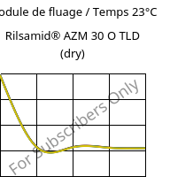 Module de fluage / Temps 23°C, Rilsamid® AZM 30 O TLD (sec), PA12-GF30, ARKEMA