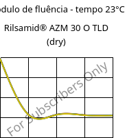 Módulo de fluência - tempo 23°C, Rilsamid® AZM 30 O TLD (dry), PA12-GF30, ARKEMA