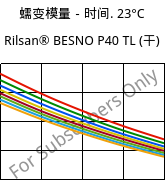 蠕变模量－时间. 23°C, Rilsan® BESNO P40 TL (烘干), PA11, ARKEMA