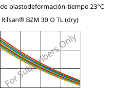 Módulo de plastodeformación-tiempo 23°C, Rilsan® BZM 30 O TL (Seco), PA11-GF30, ARKEMA