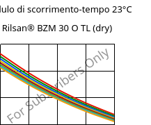 Modulo di scorrimento-tempo 23°C, Rilsan® BZM 30 O TL (Secco), PA11-GF30, ARKEMA