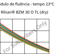 Módulo de fluência - tempo 23°C, Rilsan® BZM 30 O TL (dry), PA11-GF30, ARKEMA