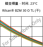 蠕变模量－时间. 23°C, Rilsan® BZM 30 O TL (烘干), PA11-GF30, ARKEMA