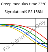 Creep modulus-time 23°C, Styrolution® PS 158N, PS, INEOS Styrolution