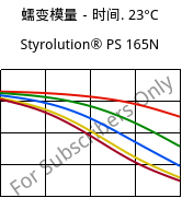 蠕变模量－时间. 23°C, Styrolution® PS 165N, PS, INEOS Styrolution