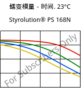 蠕变模量－时间. 23°C, Styrolution® PS 168N, PS, INEOS Styrolution