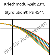 Kriechmodul-Zeit 23°C, Styrolution® PS 454N, PS-I, INEOS Styrolution