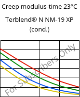 Creep modulus-time 23°C, Terblend® N NM-19 XP (cond.), (ABS+PA6), INEOS Styrolution