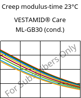 Creep modulus-time 23°C, VESTAMID® Care ML-GB30 (cond.), PA12-GB30, Evonik